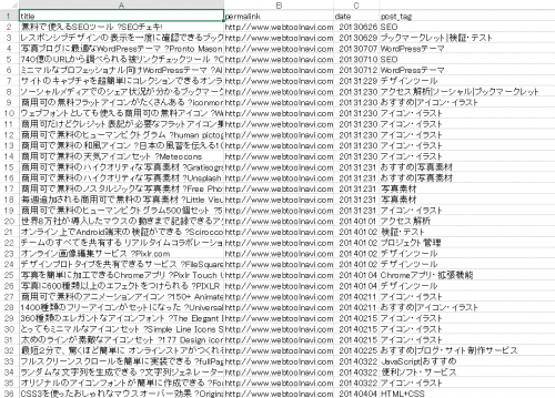 WordPressで記事のタイトル、URLなどの一覧をCSV出力できるプラグイン Export WordPress data to XML ...